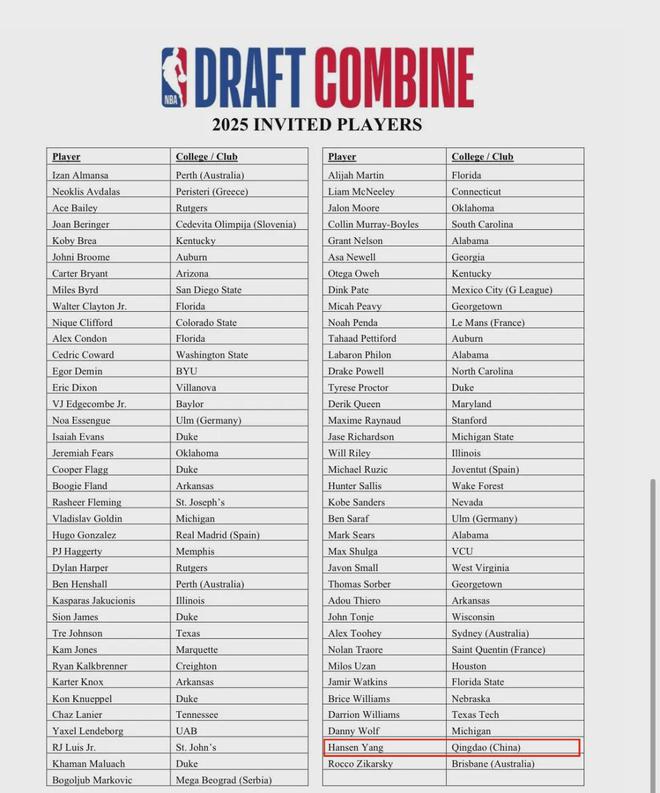 北京时间5月3日NBA联合试训大名单公布，杨瀚森参加提升顺位机会大