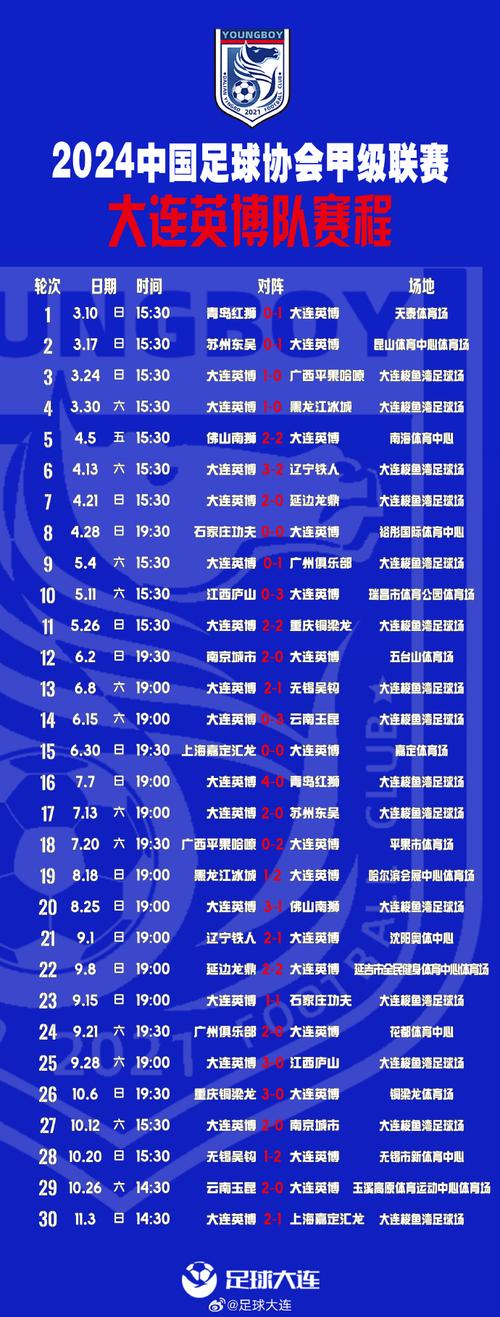 北京时间5月3日2025赛季中甲联赛第7轮先战4场赛况