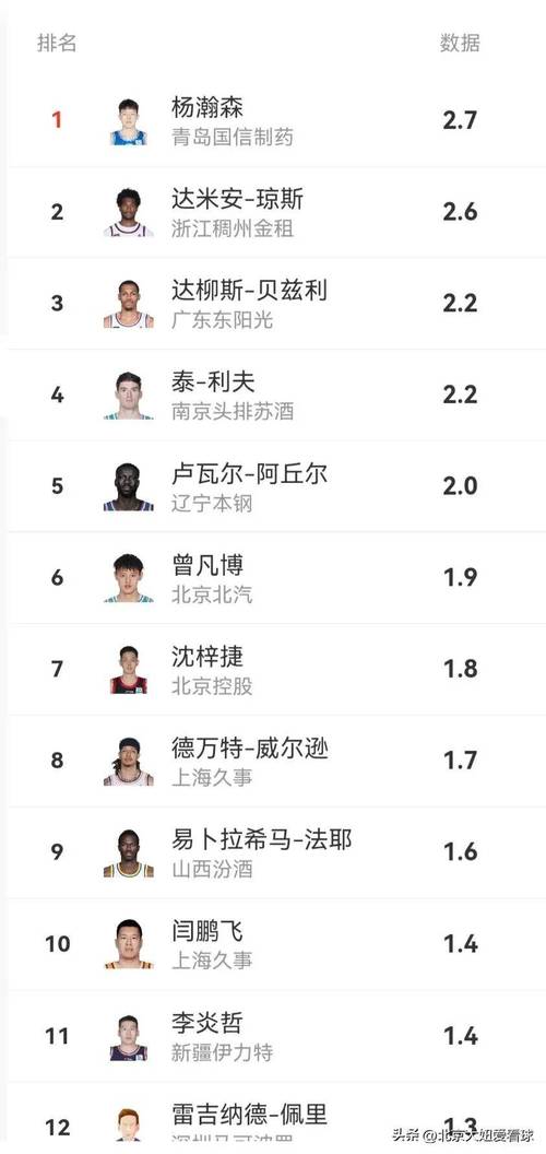 折损曾凡博却激活奥莫特，若总决赛爆发或迎北京续约契机