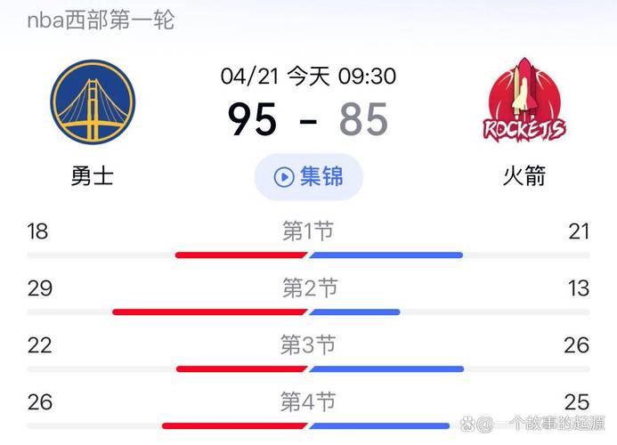 5 月 5 日 NBA 季后赛：勇士 103 - 89 击败火箭，黑七奇迹诞生及全场回顾