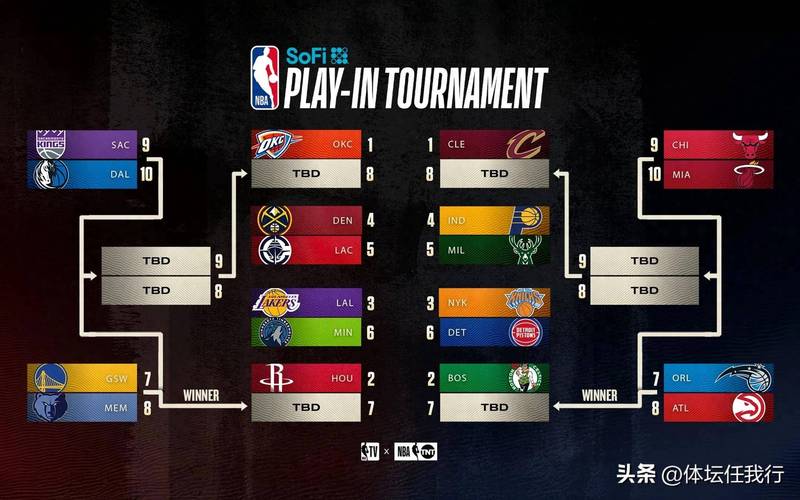 5月6日NBA季后赛次轮开打！雷霆掘金大战，MVP对决谁能笑到最后？