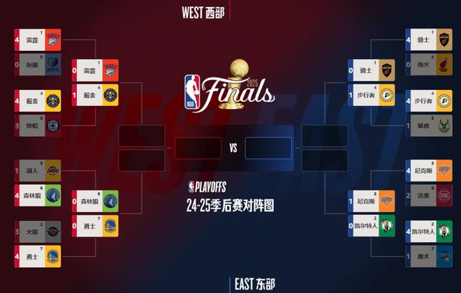 哇塞！戈登三分准绝杀雷霆，约基奇 42+22+6 数据亮眼且专注防守