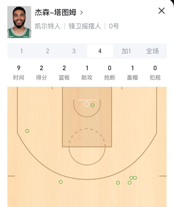 次轮G1凯尔特人105-108不敌尼克斯，赛前看好却遭逆转
