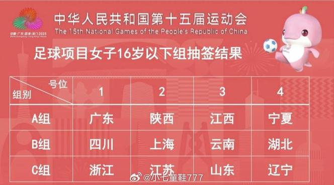 第十五届全运会足球项目女子成年组资格赛西安赛区赛况