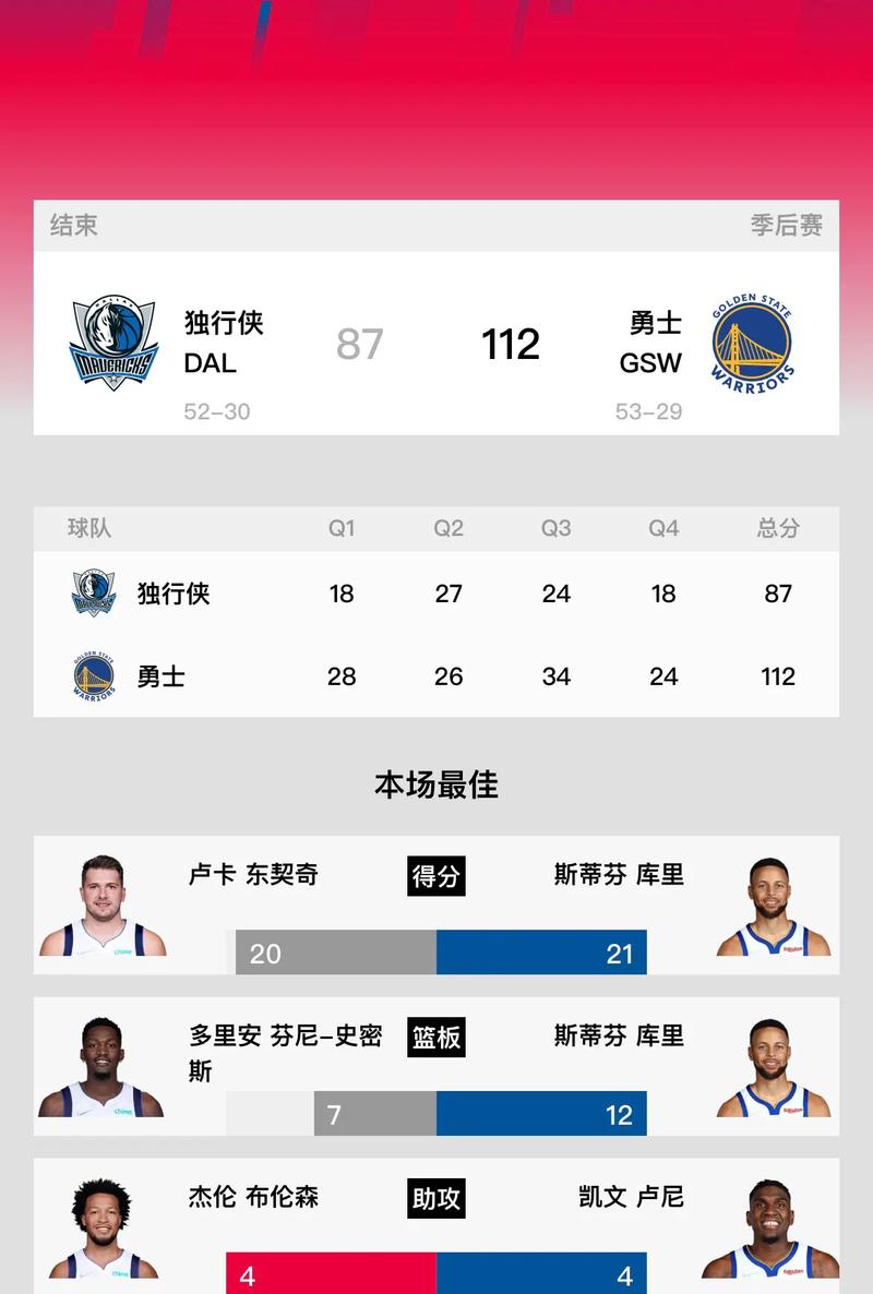 NBA 季后赛次轮首战：八强赛况突变，三场以下克上冲击夺冠赔率榜
