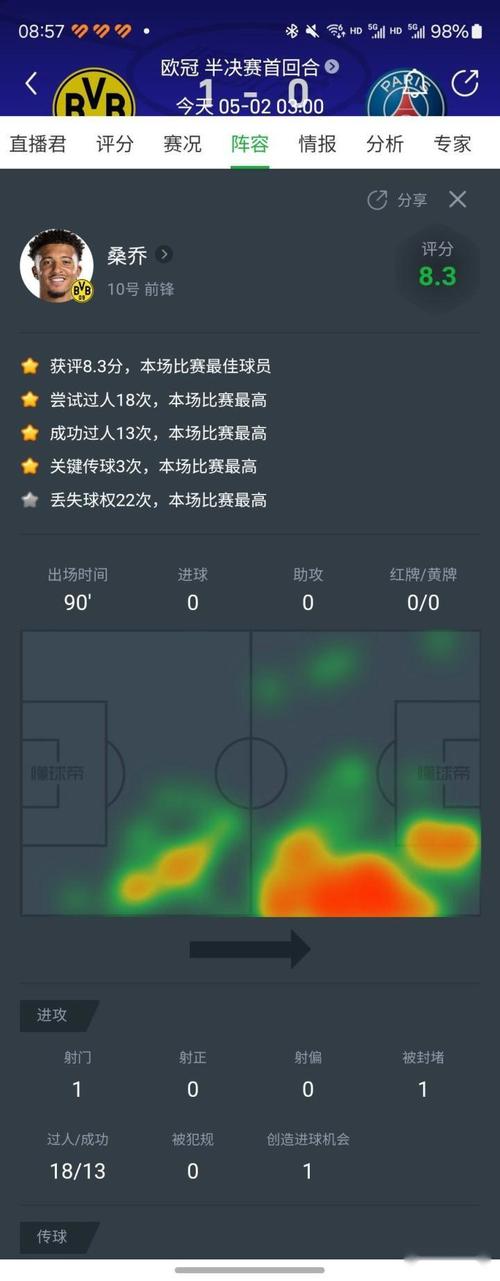 曼联成球员黑洞？从桑乔到安东尼的表现之殇解析