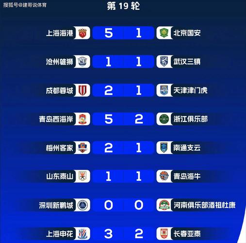 中超第11轮比赛战罢，积分榜前四变化，申花反超成都重返榜首