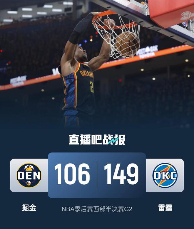 NBA 季后赛西部半决赛 G2：雷霆大胜掘金，大比分追至 1-1 平