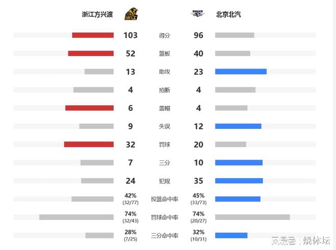 5月9日晚CBA季后赛总决赛第2回合：浙江广厦103-96胜北京北汽扳平总比分