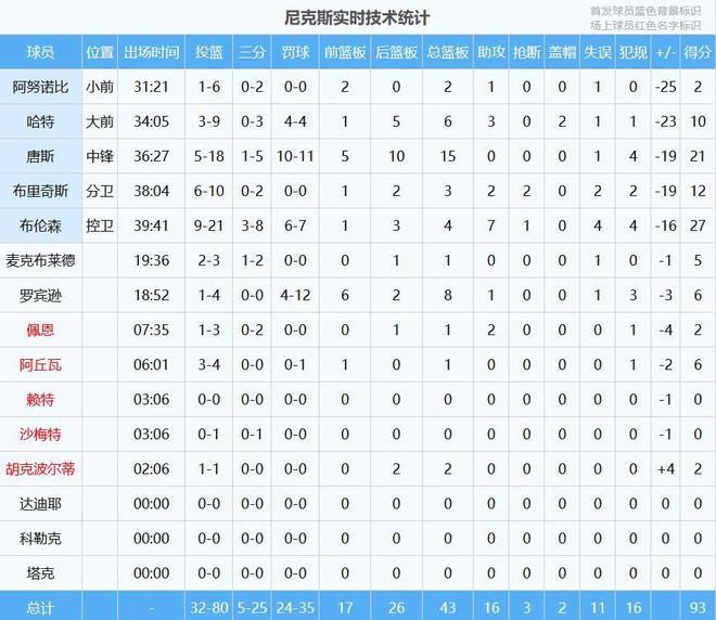 北京时间5月11日凌晨NBA季后赛东部半决赛G3赛况