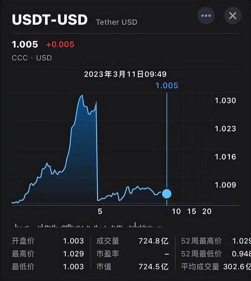 加密货币巨头Tether增持尤文股份至10.12% 跃居俱乐部第二大股东