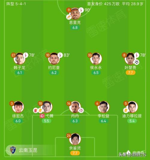 上海海港高原挑战云南玉昆，1650米海拔对高位压迫战术的体能考验
