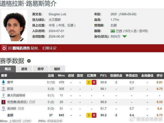诺丁汉森林今夏有意租借+强制买断尤文中场道格拉斯-路易斯