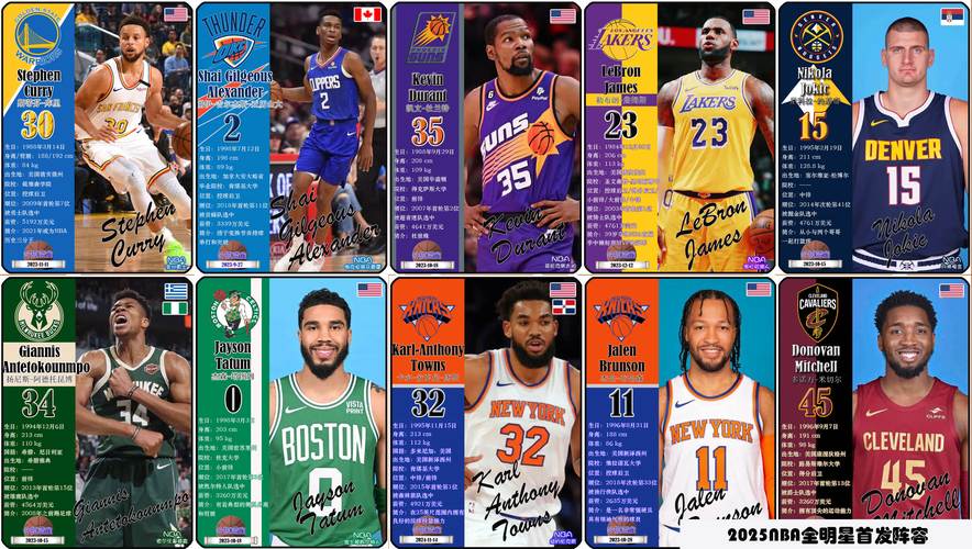 2025年NBA季后赛：九名球员及一名教练的历史地位或将改写