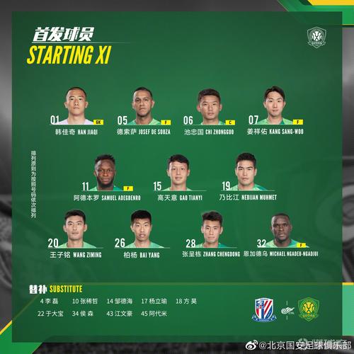 U21联赛小组赛第5轮战报：上海申花10-0狂胜江西庐山，长春亚泰5-1大胜北京国安