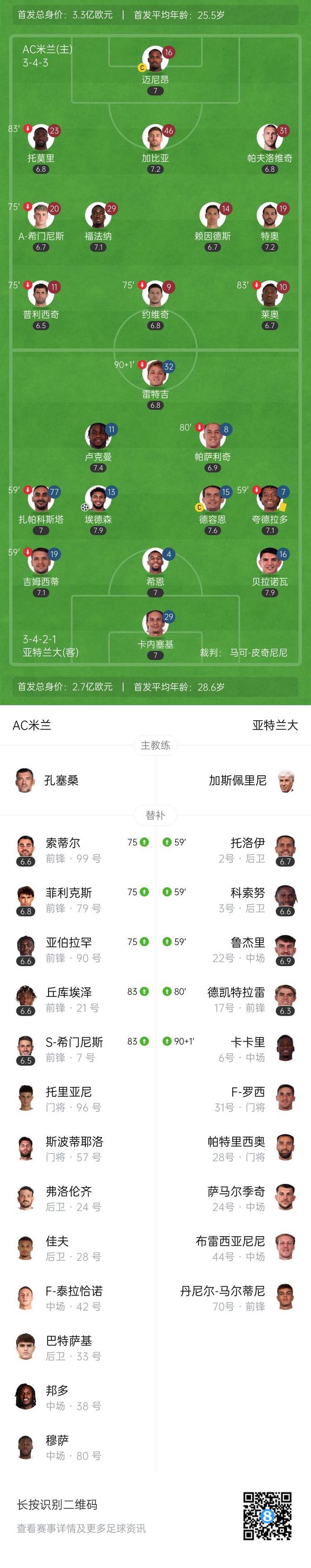 意甲第33轮AC米兰0-1亚特兰大 埃德森头球破门助亚特兰大取胜