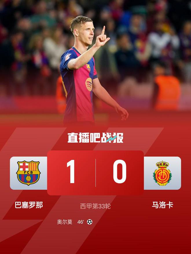 西甲联赛巴萨1-0小胜马洛卡，奥尔莫制胜球助球队7分领跑积分榜
