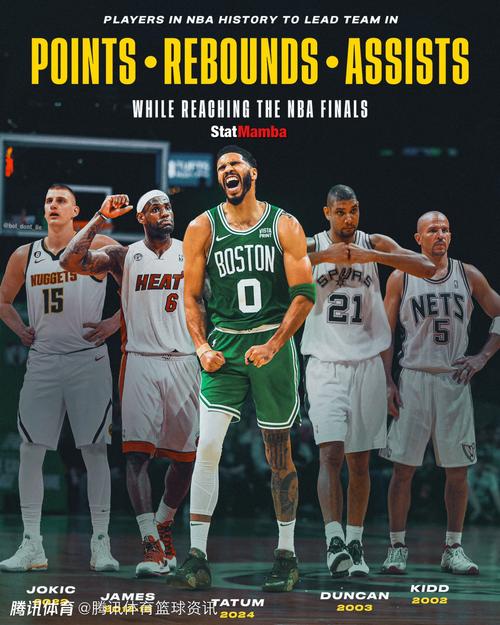 NBA季后赛今日里程碑：塔图姆36分+9篮板+4助攻创双里程碑