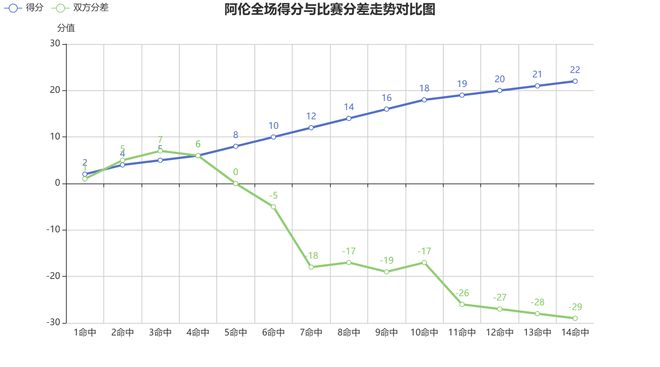 2025年NBA季后赛骑士大胜热火，阿伦22分9篮板1助攻统治全场
