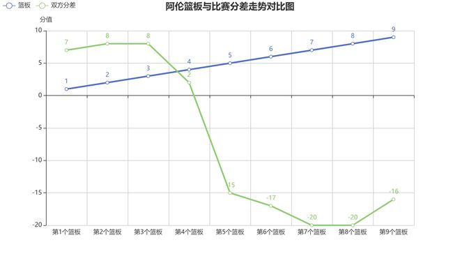 2025年NBA季后赛骑士大胜热火，阿伦22分9篮板1助攻统治全场