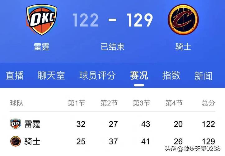 NBA季后赛G3：骑士客场大胜热火40分 3-0领先展现统治力