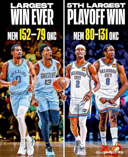NBA季后赛雷霆4-0横扫灰熊晋级次轮 亚历山大38+5+6率队13连胜灰熊