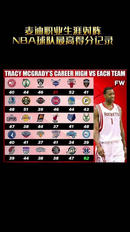麦迪NBA生涯成就回顾：7次全明星2次得分王，超越前8顺位球员了吗？