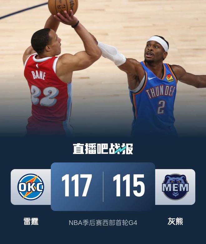NBA季后赛雷霆3-0领先灰熊 亚历山大关键中投助雷霆险胜