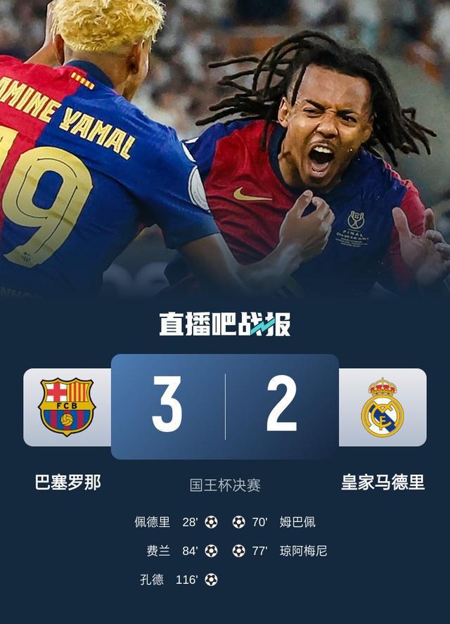 巴萨3-2皇马夺队史第32座国王杯 孔德加时赛远射制胜 国家德比三连杀