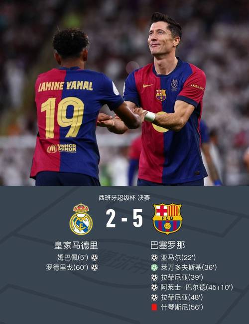 巴萨3-2逆转皇马夺国王杯第32冠 赛季三杀死敌加冕双冠王
