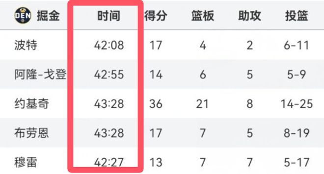 NBA天王山之战前联盟面临抉择：掘金小波特是否因冲突进场遭禁赛？