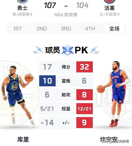 2025年火箭vs勇士G3战况分析：史密斯高效12+5+2盖帽难救主