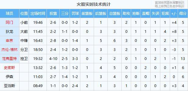 火箭93-104勇士：火勇大战G3勇士主场取胜，巴特勒休战科尔调整阵容