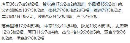 火箭93-104勇士：火勇大战G3勇士主场取胜，巴特勒休战科尔调整阵容