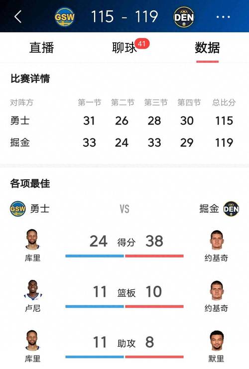 NBA季后赛G3勇士104-93击败火箭 库里带队逆转大比分2-1领先