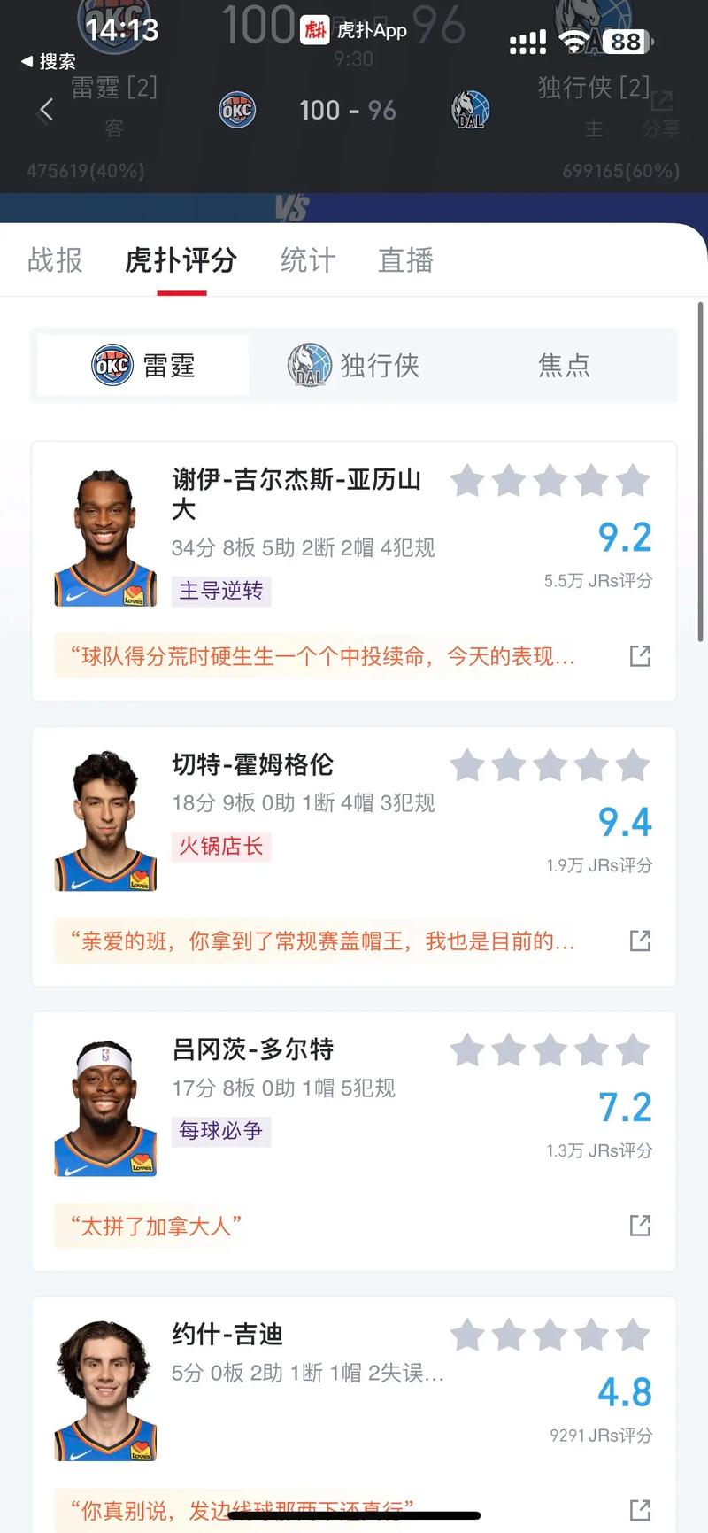 NBA季后赛首轮战况：雷霆横扫晋级，骑士3-0领先，火箭勇士激战