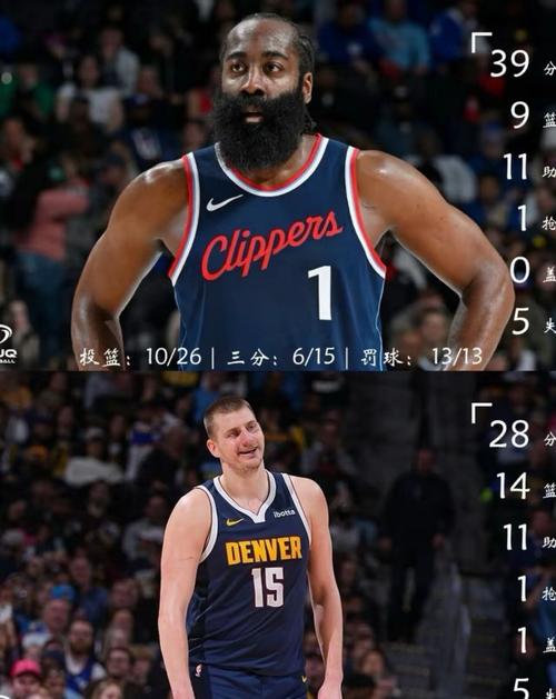 NBA季后赛快船惜败掘金2-2平 哈登约基奇冲突引爆全场