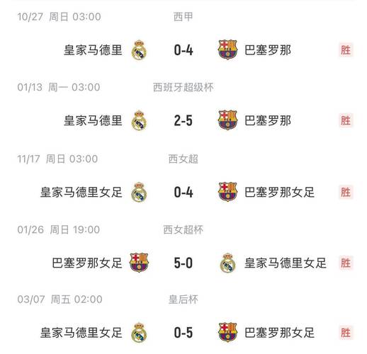 北京时间4月27日凌晨！巴萨加时3-2绝杀皇马捧起第32座国王杯冠军奖杯