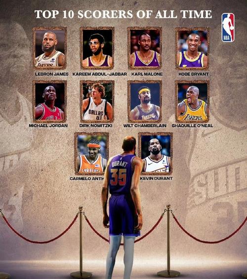 NBA 历史上拿 20000 分有多难？诸多巨星生涯未达，仅 52 人做到