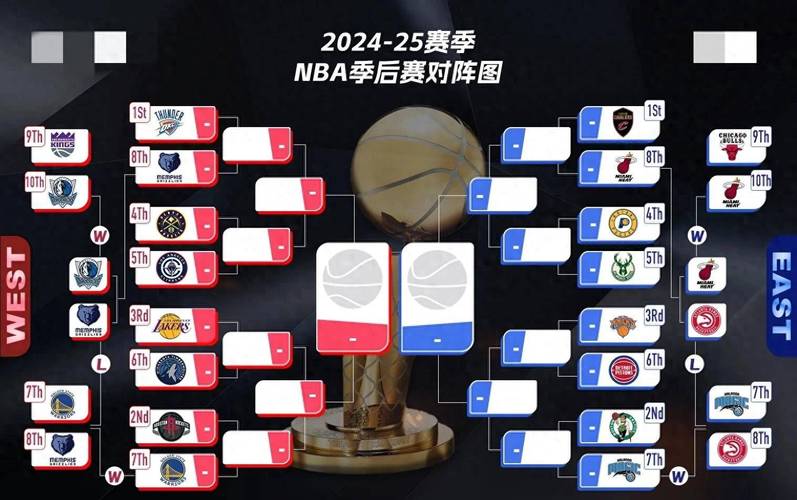 2024-25赛季NBA季后赛激战继续，骑士、雷霆、快船与掘金赛况全解析