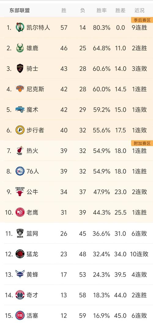 刚刚！NBA数据库更新今年季后赛各队夺冠概率，雷霆居首