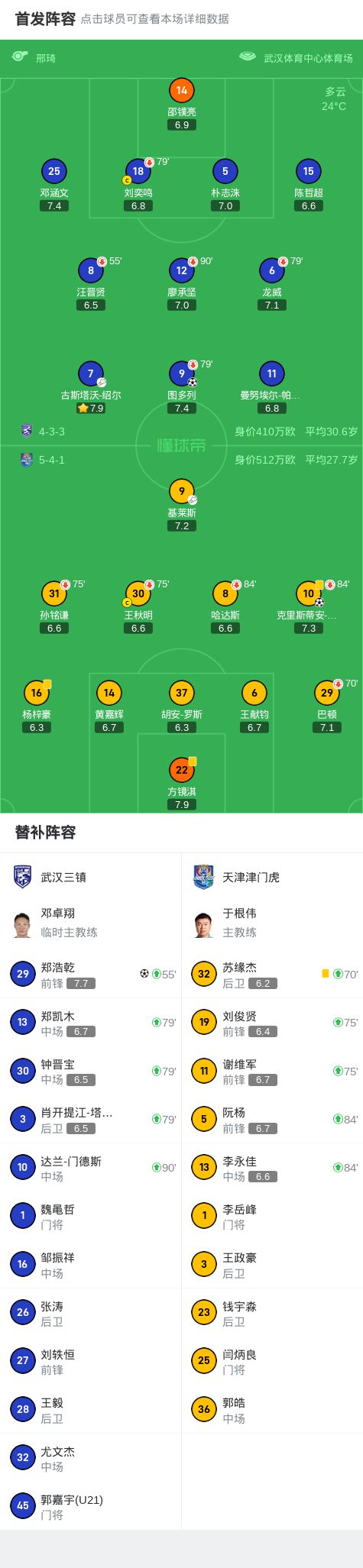 北京时间4月27日中超第9轮：武汉三镇2-1战胜天津津门虎赛事详情