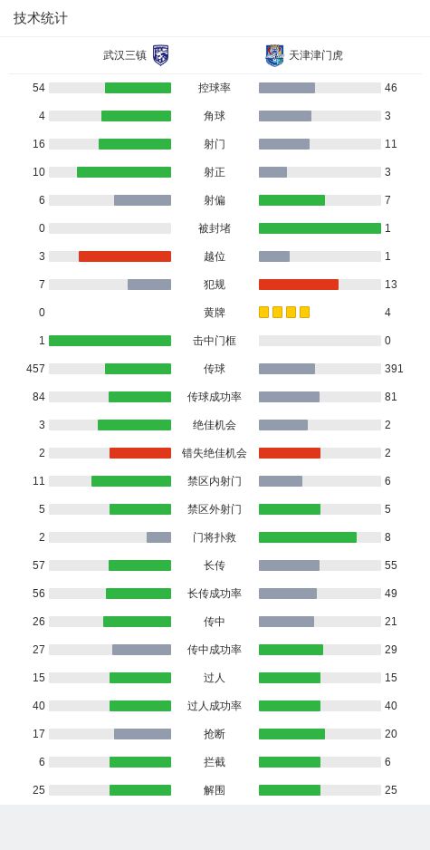 北京时间4月27日中超第9轮：武汉三镇2-1战胜天津津门虎赛事详情