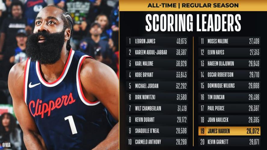 NBA 季后赛掘金险胜快船，哈登表现平平系列赛悬念仍存