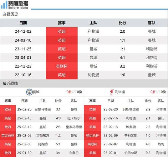 今日凌晨多场赛事赛果揭晓：利物浦夺冠、曼城晋级亚冠四强等