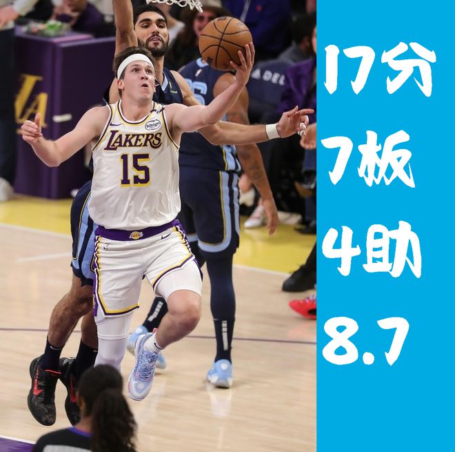 湖人2025年4月28日客负森林狼，里夫斯数据及近期状态分析
