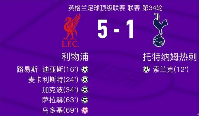北京时间今晨英超焦点战：利物浦5-1大胜热刺提前夺冠