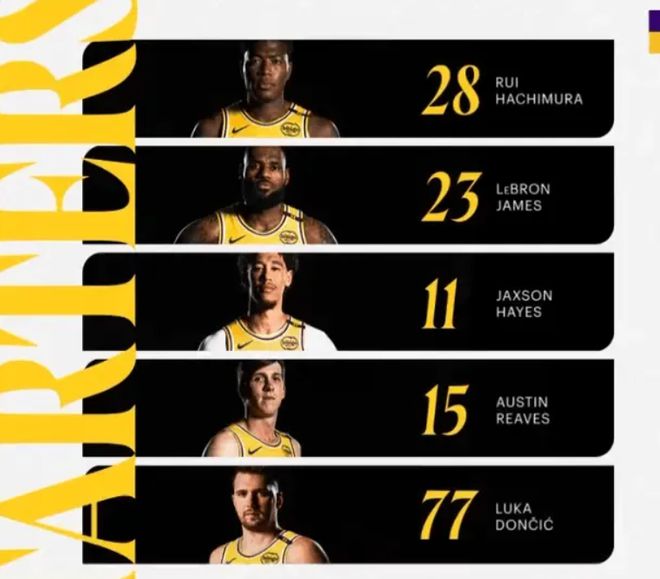 4月28日NBA2024-25季后赛首轮第四战：森林狼胜湖人，湖人问题待解