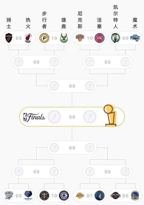 4月28日NBA季后赛湖人1-3落后森林狼，晋级概率不足5%，今夏该咋调整？