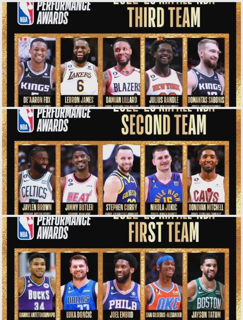 4月26日NBA最佳阵容推测：一阵基本锁定，米切尔詹姆斯竞争激烈
